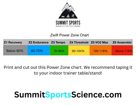 zwift power|zwift power zones chart.